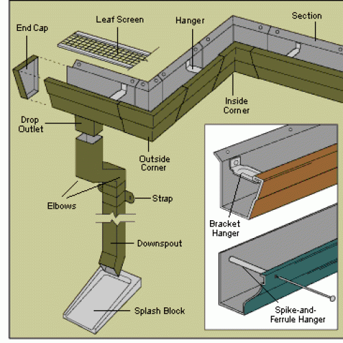 Aluminium rain gutter & downspout